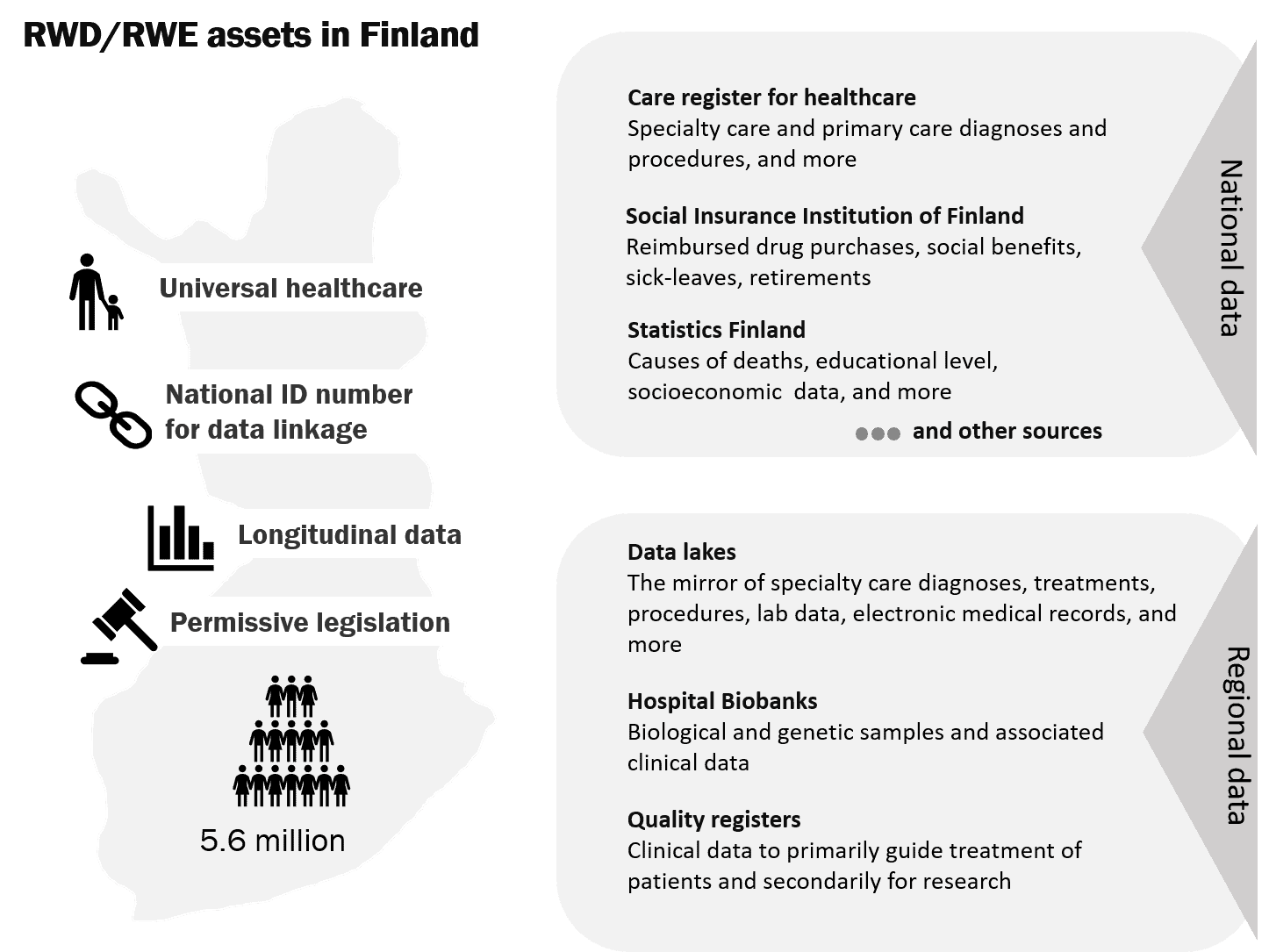 Real World Data (RWD) and Real World Evidence (RWE) assets in Finland