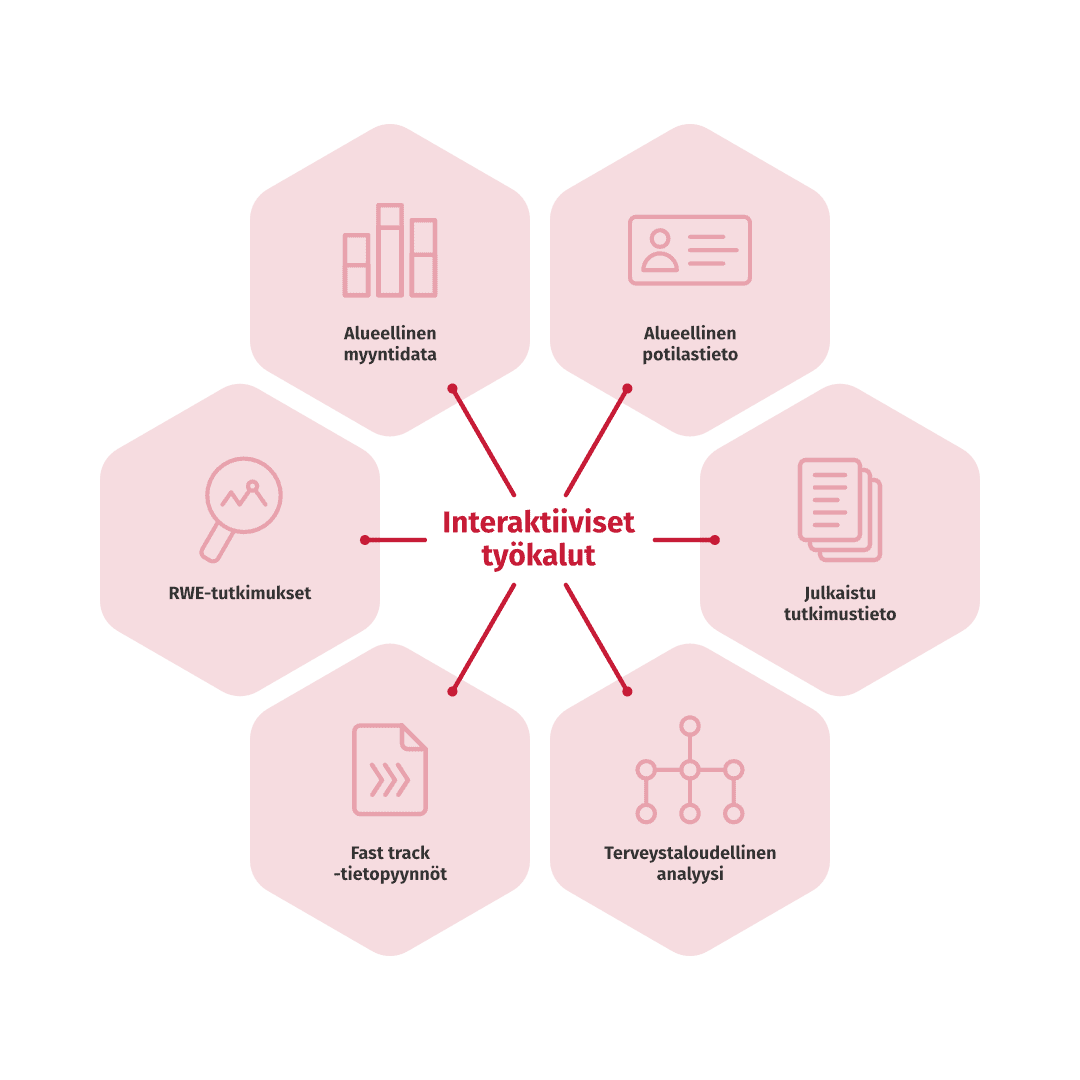 Interaktiiviset työkalut yhdistävät laajat tietokokonaisuudet helposti käsiteltävään muotoon