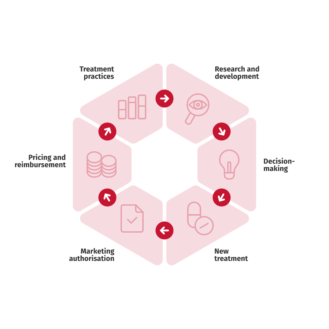 Real World Evidence - RWE - Strategy planning