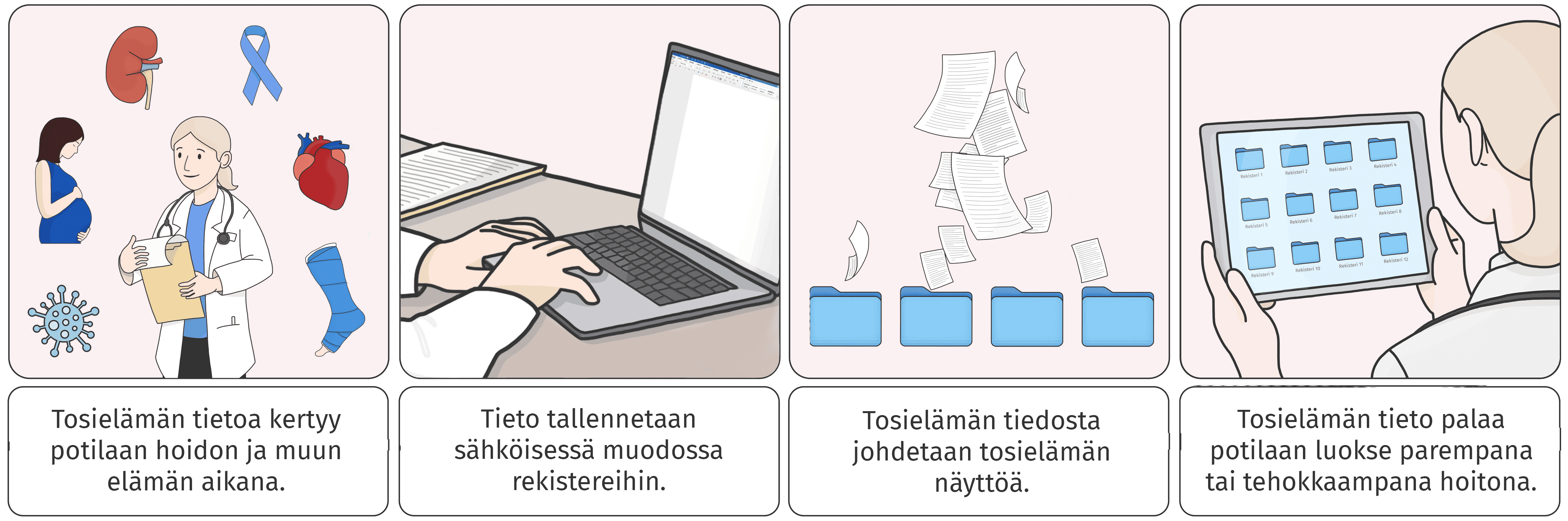 Tosielämässä potilaalle tapahtuva näkyväksi RWE-tutkimuksen avulla | Terveyttä datasta